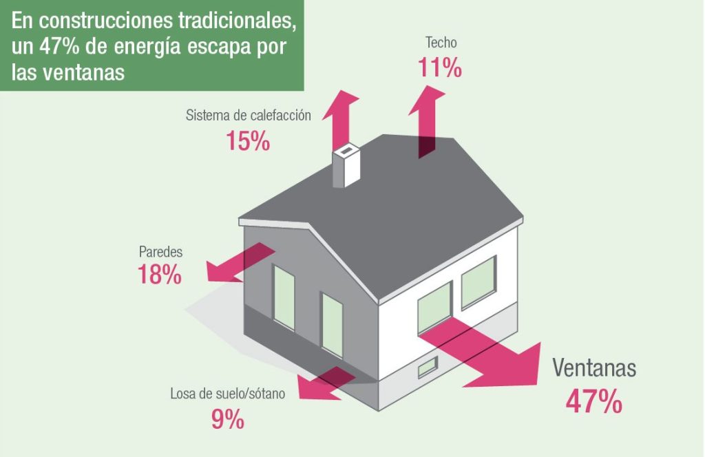 Aberturas de PVC - imagen 10